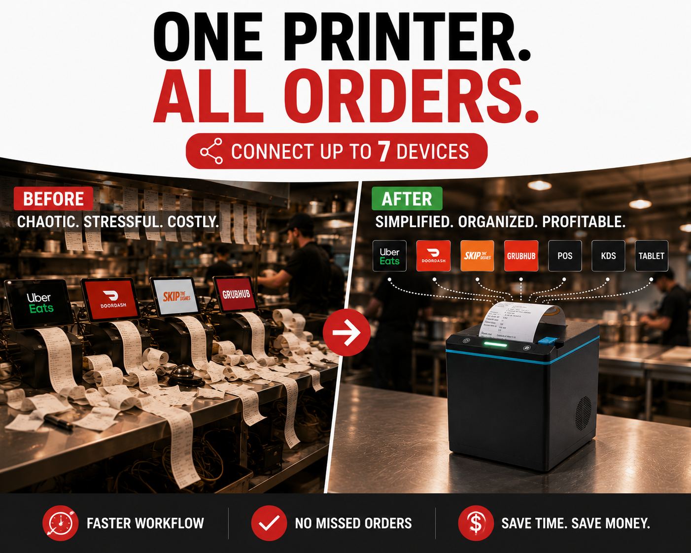 Before-and-after comparison: four separate delivery-app printers with tangled receipts on one side, one consolidated Orme printer serving UberEats, DoorDash, SkipTheDishes, GrubHub, POS, KDS and tablets on the other