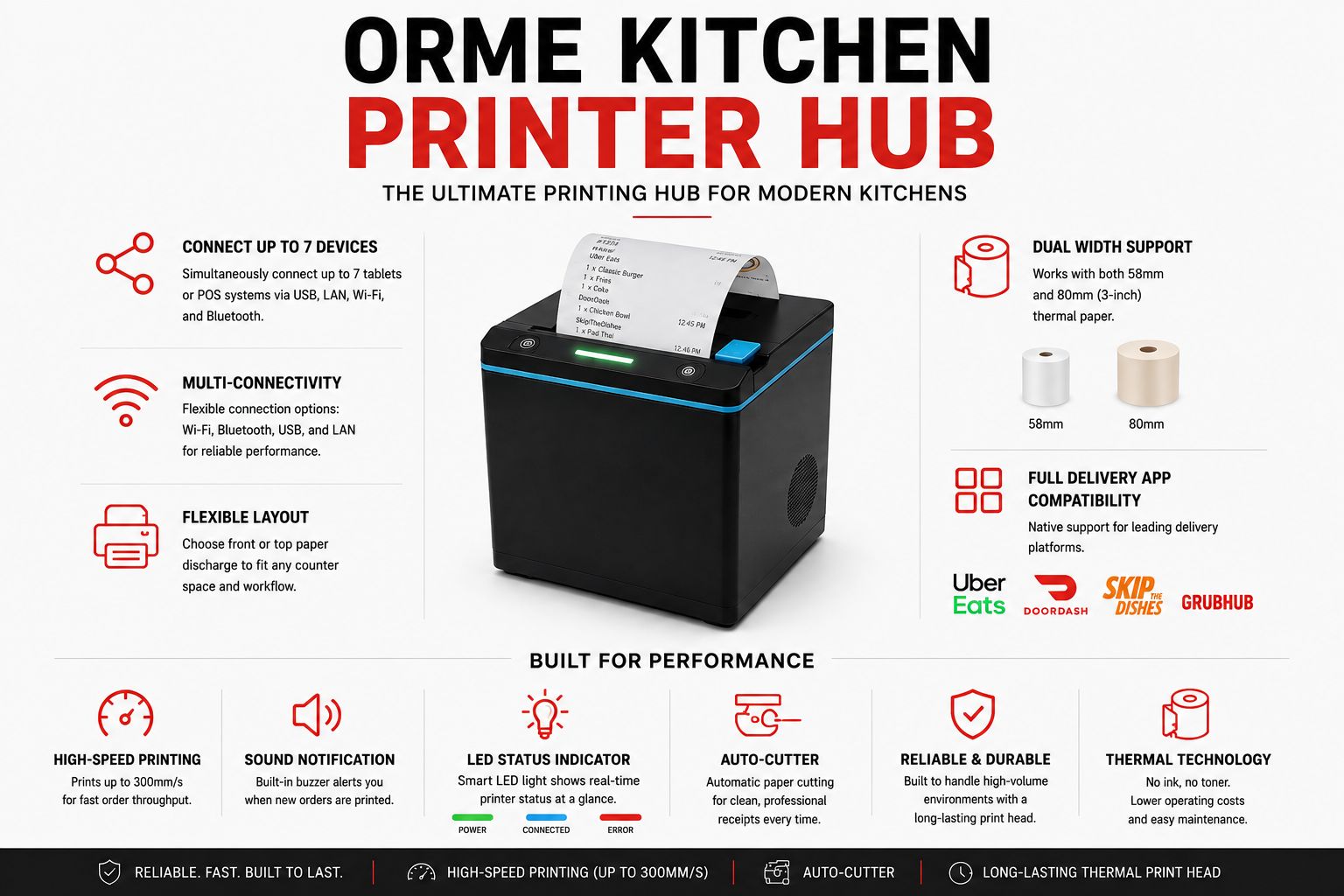 Orme Kitchen Printer Hub feature overview: connect up to 7 devices, multi-connectivity (WiFi, Bluetooth, USB, LAN), flexible top-or-front paper discharge, dual 58mm/80mm width support, native delivery-app compatibility with UberEats, DoorDash, SkipTheDishes and GrubHub. Built for performance: high-speed printing up to 300mm/s, sound notification, LED status indicator, auto-cutter, reliable and durable print head, ink-free thermal technology.